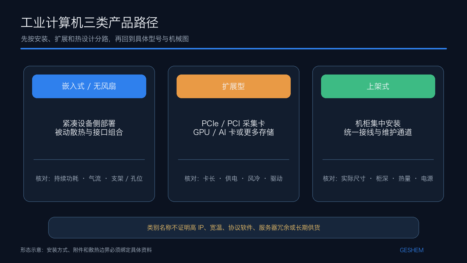 工业推算机嵌入式、扩大型和上架式三类状态及选型沉点