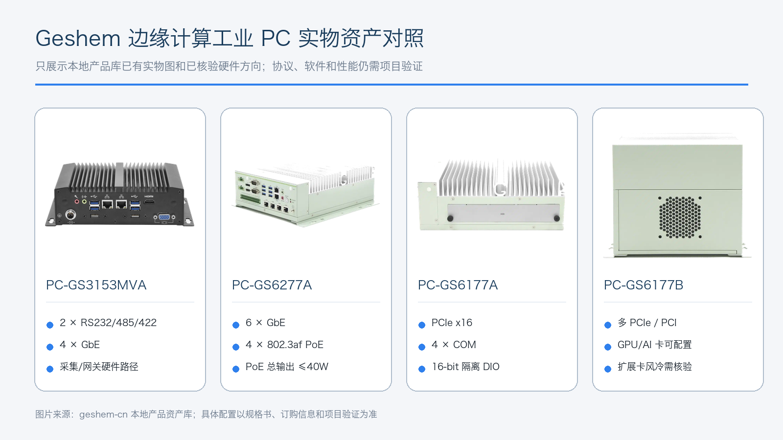 Geshem 产品库中用于边缘推算工作筛选的已核验工业推算机实物图